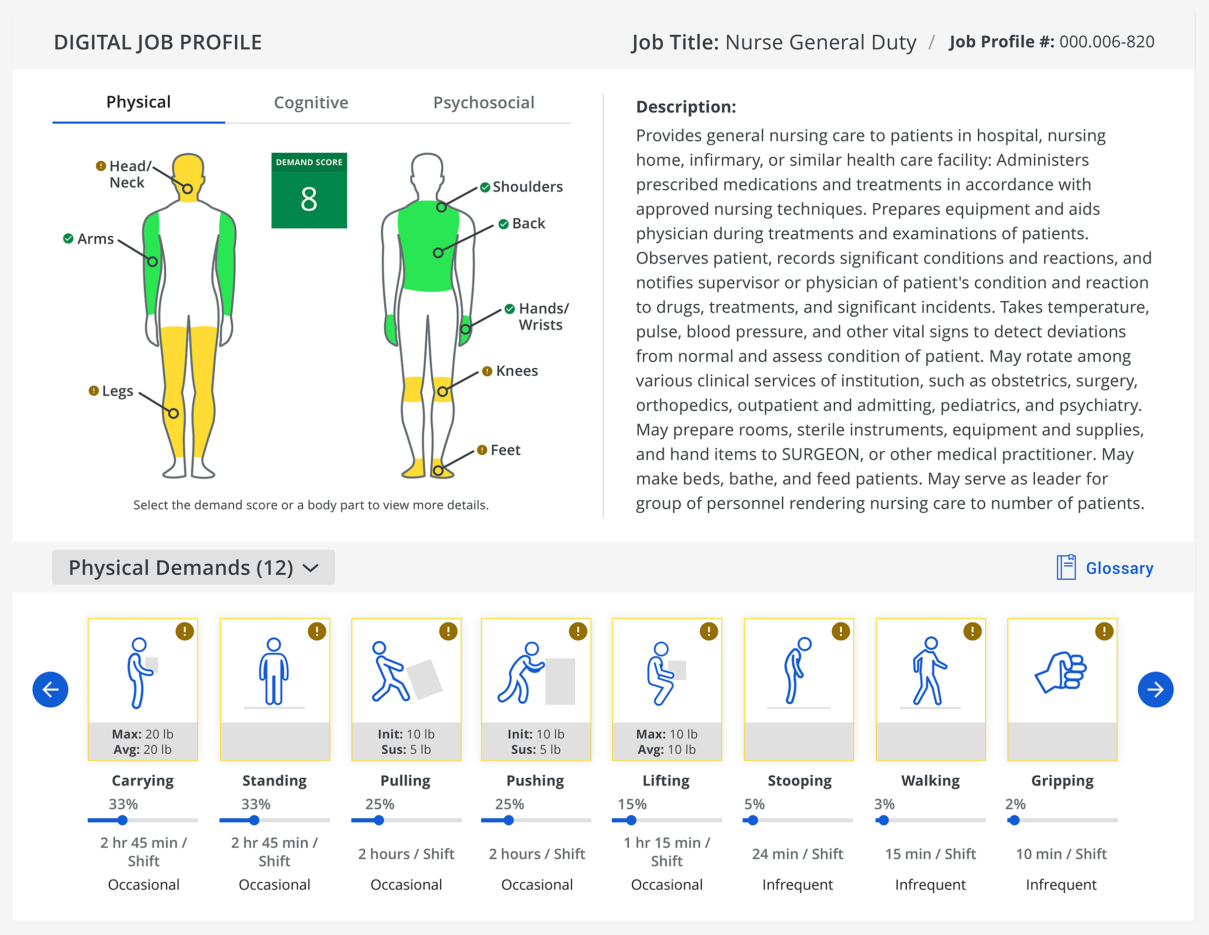 Digital Job Profile example